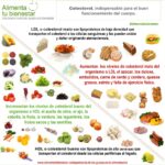 Bajando el Colesterol con Ternera: Alimentarse de Forma Saludable