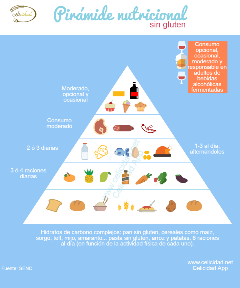 Celiaco adulto: síntomas y alimentos para una dieta saludable