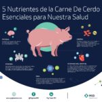 cerdo-la-proteina-perfecta-para-una-nutricion-saludable