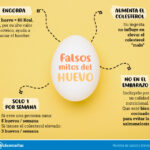 Colesterol y consumo de huevos: ¿Cuántos puedes comer?