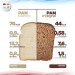 ¿Cuántas calorías tiene el pan blanco?