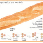 ¿Cuánto pesa una barra de pan?