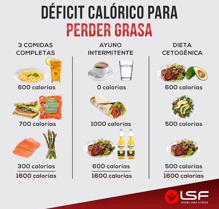 Dieta de 500 calorías: Plan alimenticio para bajar de peso