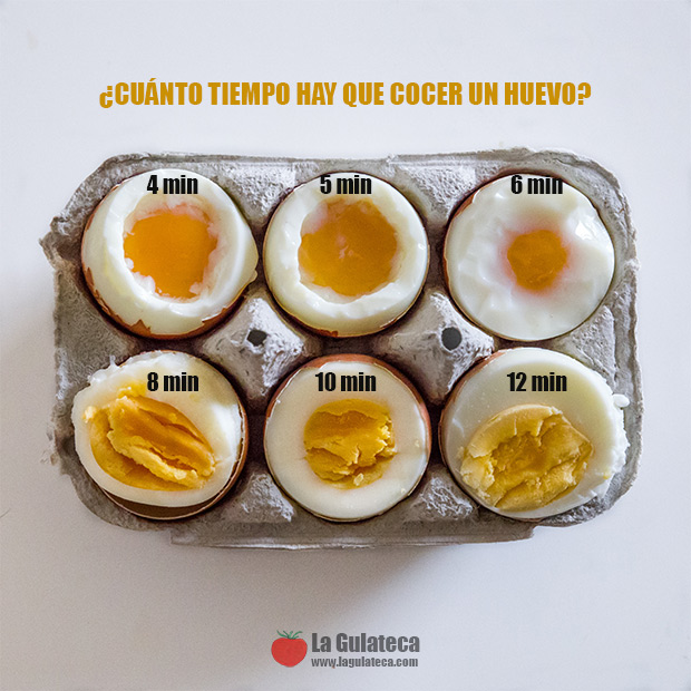 Duración de los huevos cocidos en la nevera: Lo que debes saber